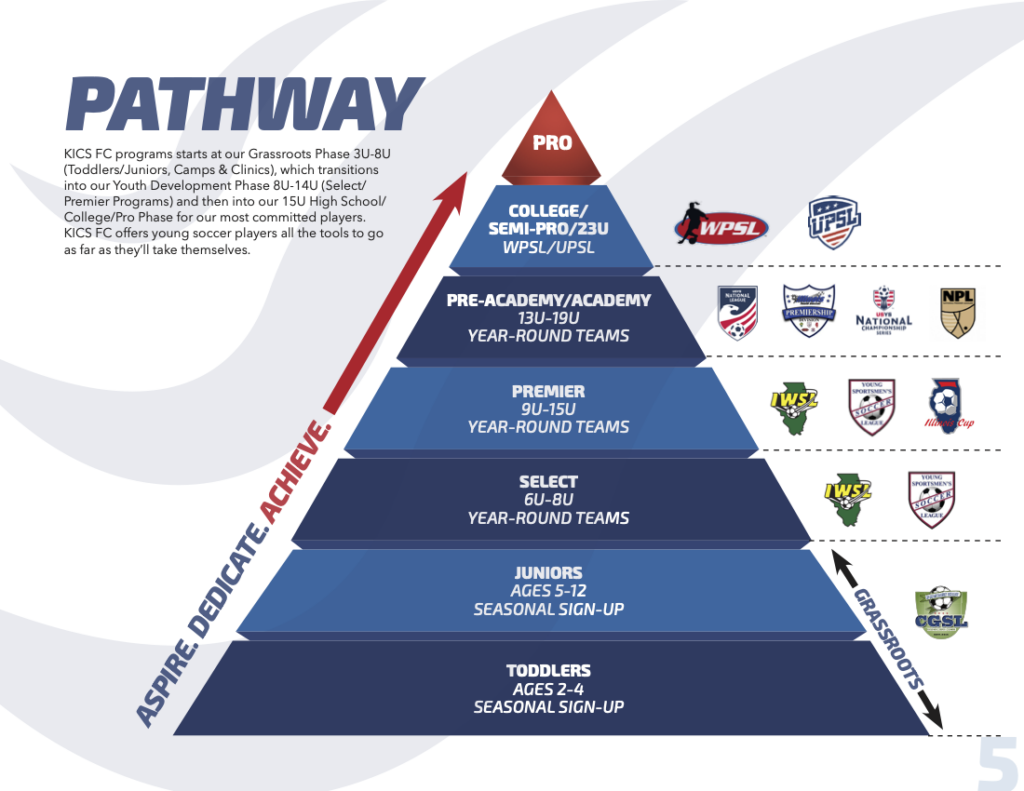 Player Pathway - KICS FC